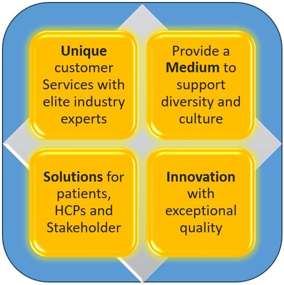 UMSai LLC has the vision to provide Unique customer Services with elite industry experts. UMSai LLC team work intensely to create exemplary Solutions for patients, HCPs, and Stakeholder. UMSai LLC focuses on Innovation with exceptional quality. UMSai LLC team provides a Medium to support customer diversity and flexible work culture for employees.